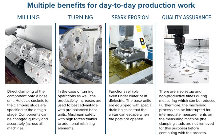 Lyndex-Nikken Zero Point Clamping Applications